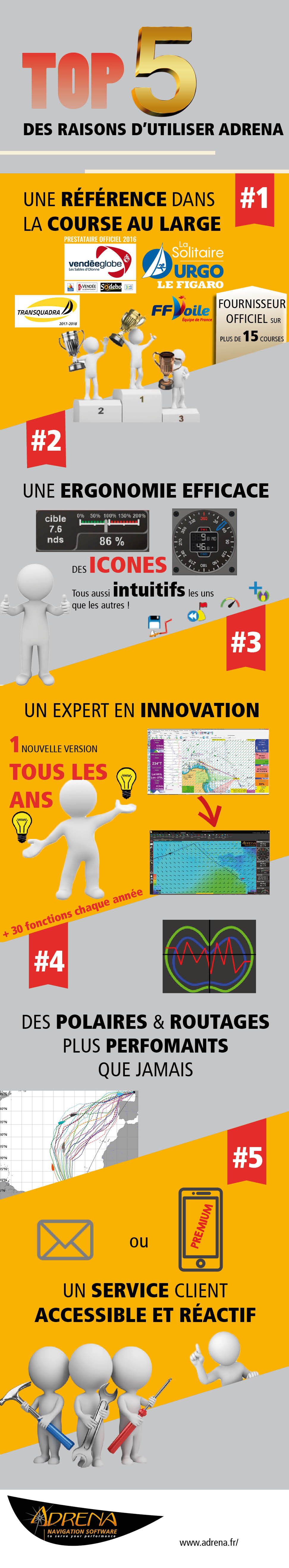 INFOGRAPHIE Top5