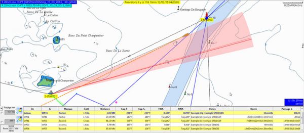 suivi parcours