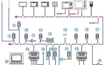 NMEA 2000