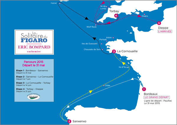 Parcours