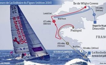Les courses s’enchaînent
